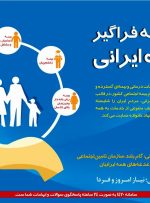 اجرای طرح بیمه فراگیر تامین اجتماعی اعضاء خانواده